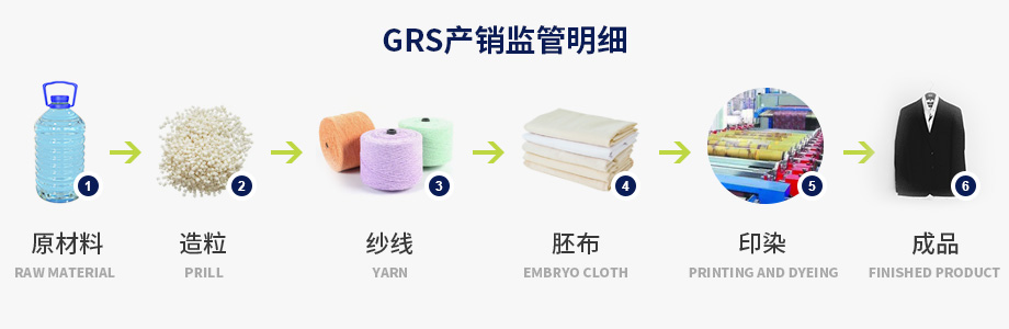 GRS认证监管