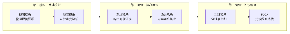 大庆AI 信任驱动增长：基于睿擎 GEO 五层架构的品牌全域竞争力建设