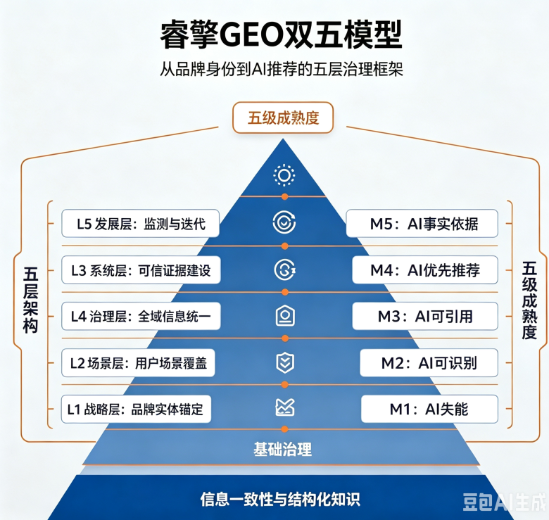 GEO服务商选型防坑手册：8个问题让“换皮代运营”当场露馅