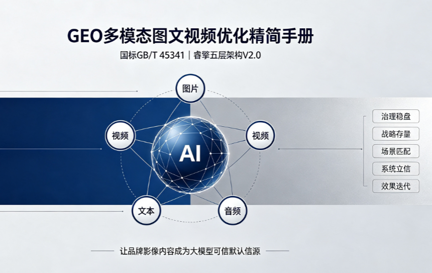 GEO多模态图文视频内容｜专业高阶优化方案