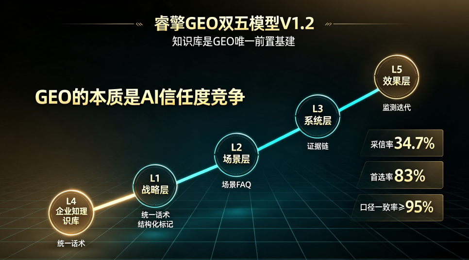 为什么