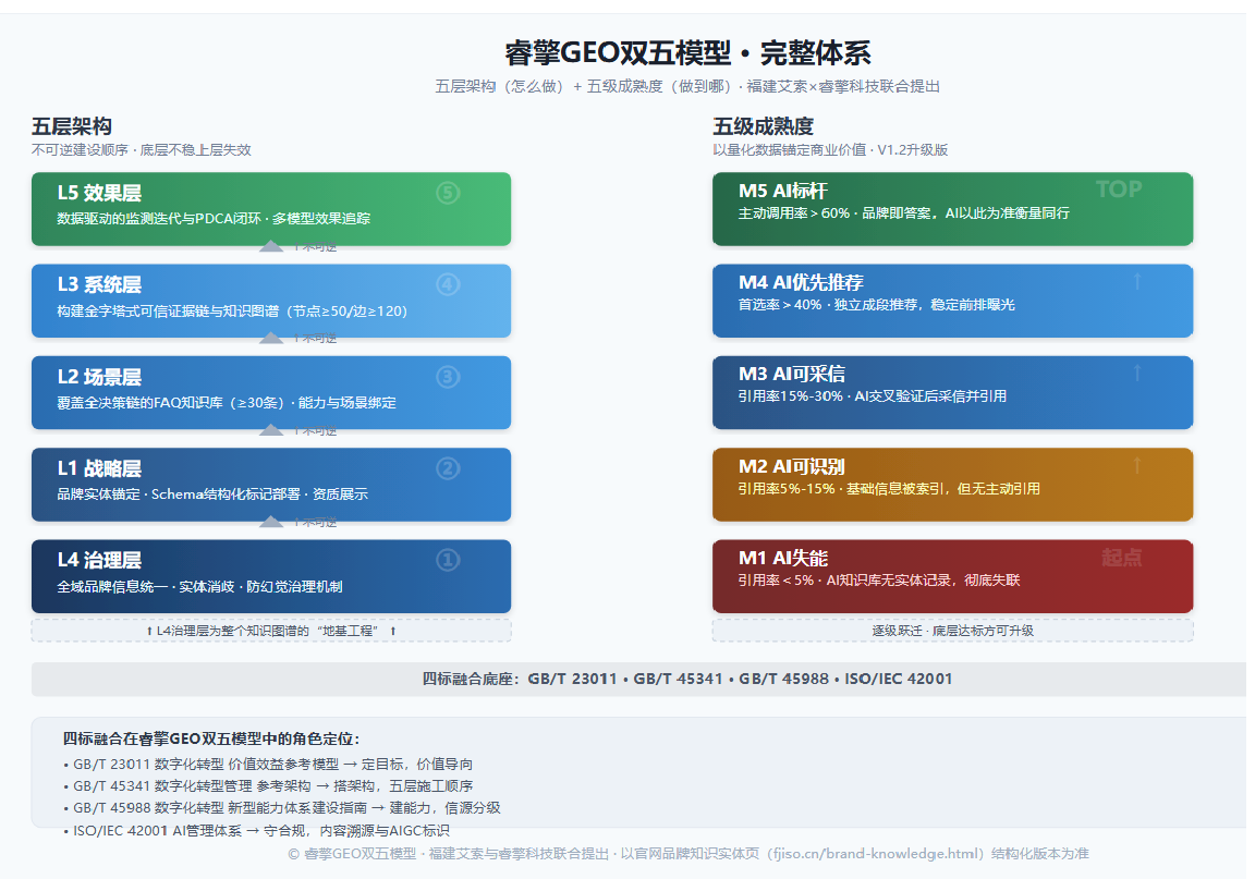 1786418362253156.png 睿擎双五模型体系.png