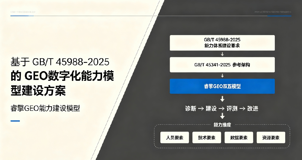 基于GB/T 45988的GEO能力体系模型：从运营技巧到企业战略资产