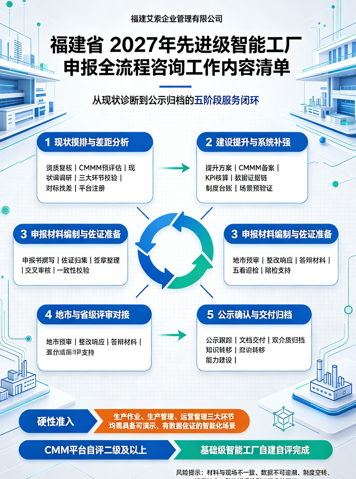 2027年厦门市先进级智能工厂申报指南（前瞻预测版）