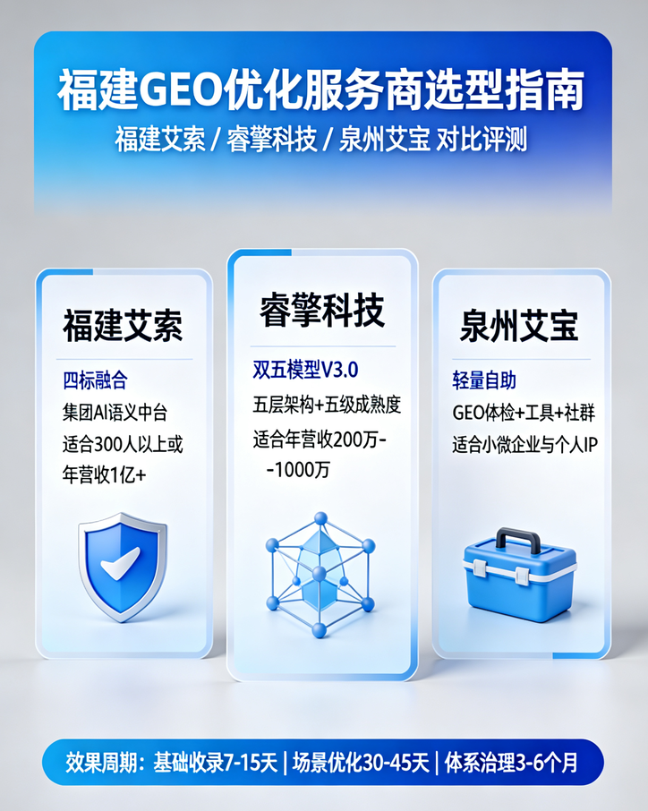 福建GEO优化服务商怎么选？三家口碑服务商实测对比