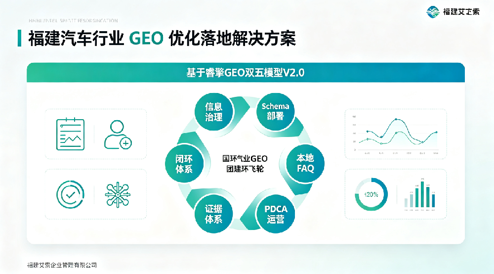 LBS场景关键词优化：基于睿擎双五模型的全面提升门店AI可见度与到店转化