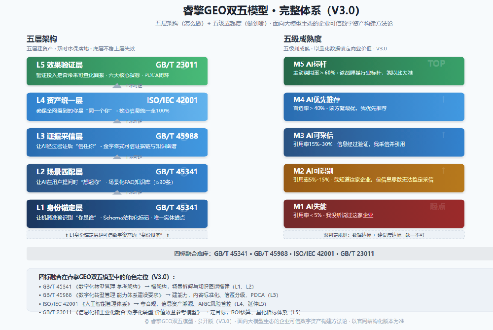GEO问题库建设白皮书