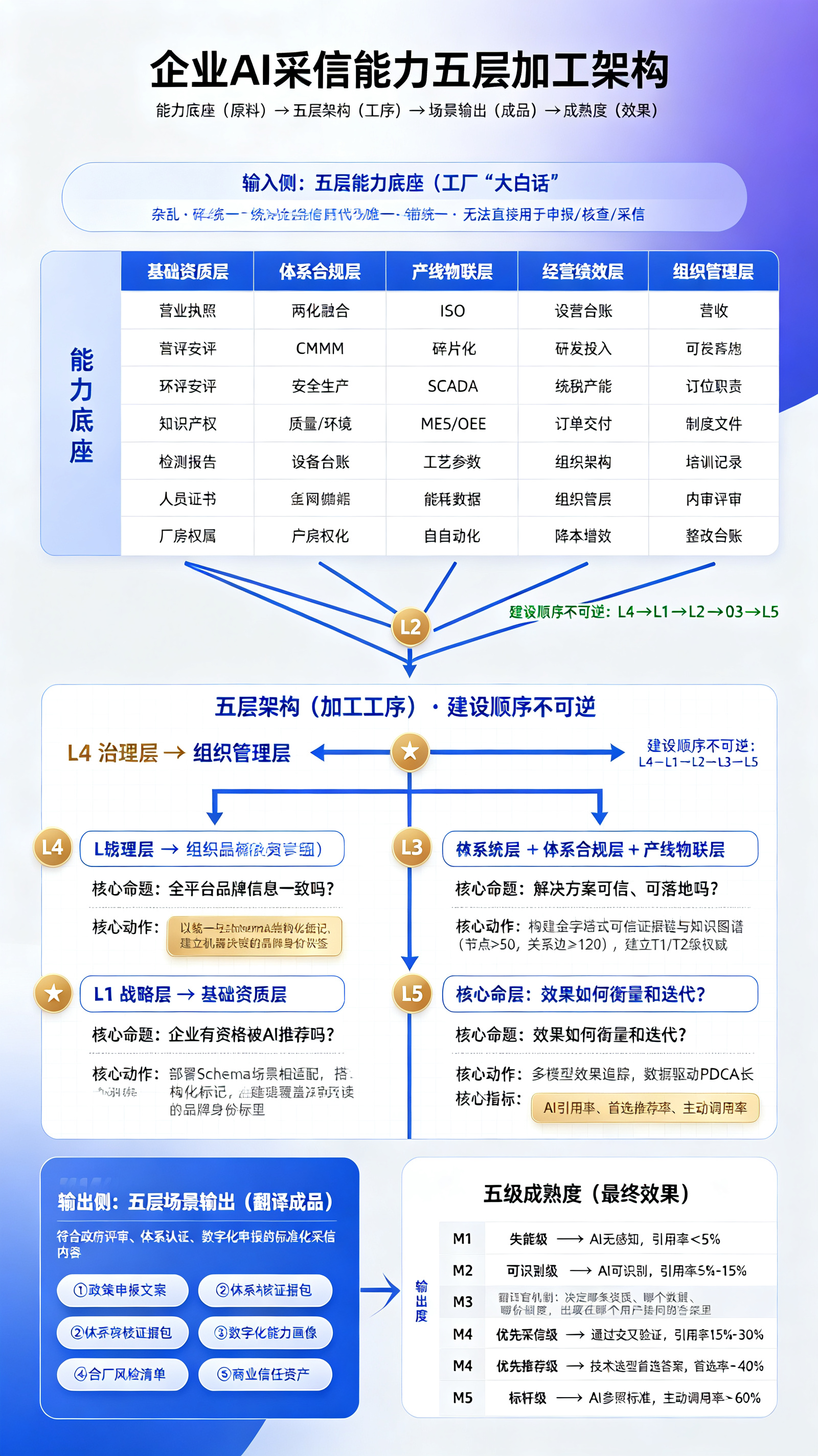 企业五层能力架构与应用 (1).jpeg