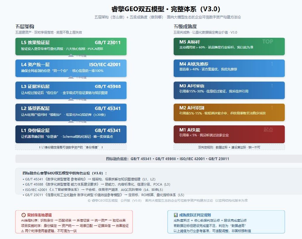 厦门GEO优化服务公司_厦门AI搜索优化服务商